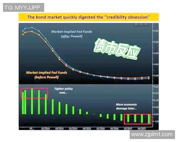 全球经济复苏面临挑战 多国通胀压力加剧 引发市场动荡