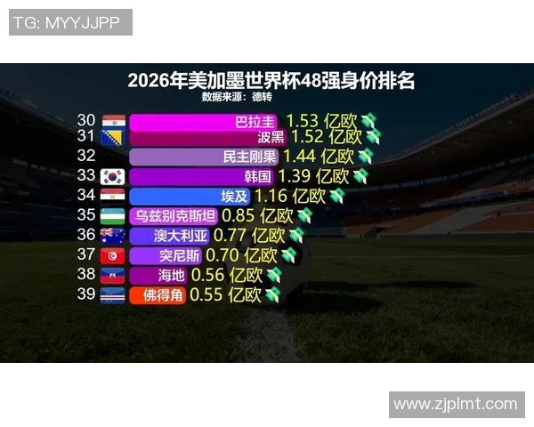 全球足球明星身价排行榜揭晓最贵球员一览